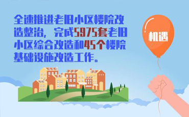 西寧城中的2021&ldquo;小目標&rdquo;和&ldquo;大藍圖&rdquo;