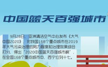 驕傲！2020西寧收獲了這些榮譽(yù)